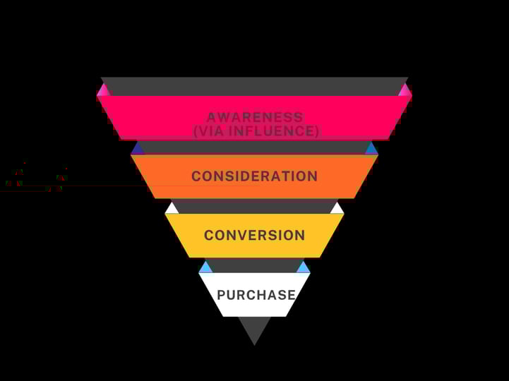 The Death of Legacy:How Luxury Cars Became a Game of Culture, FOMO, and Influence